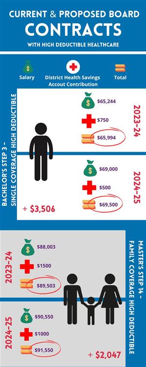High Deductible 